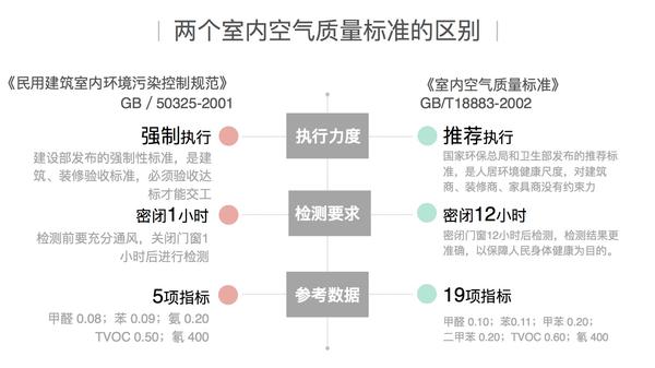 二,空间内污染源的叠加效应