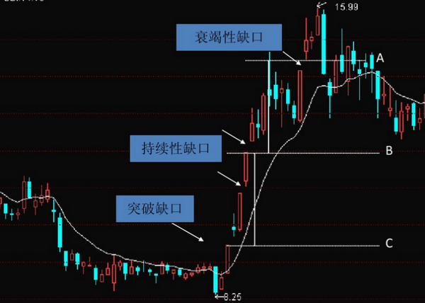 "缺口理论"选股法,让龙头股手到擒来 知乎