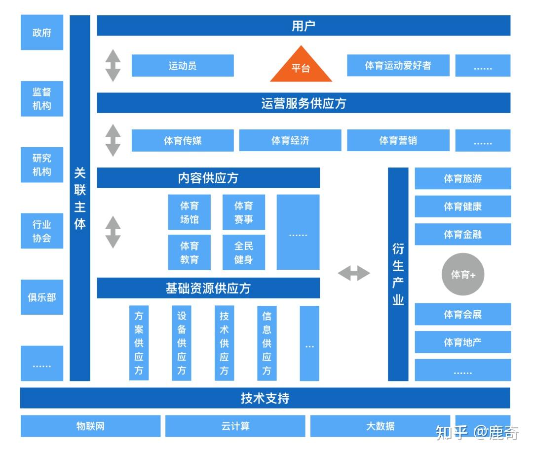 聊聊智慧体育行业