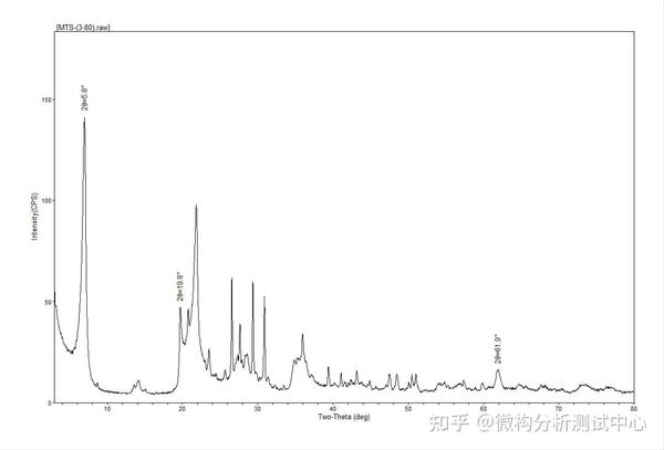 【干货】xrd在中国药典中的应用——蒙脱石,蒙脱石分散片,蒙脱石散