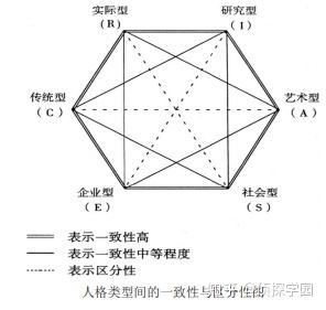 人格测试 | "定义"自己的n种方式