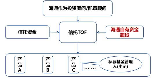 信托公司非标转标知多少?