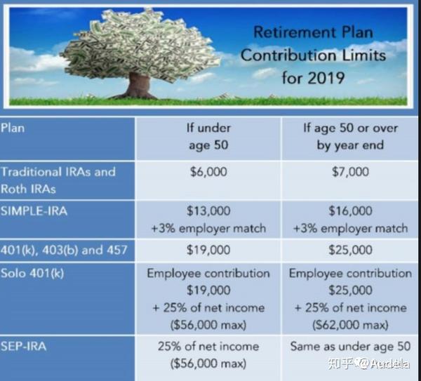  Unlocking Financial Freedom: How a Roth IRA Loan Can Transform Your Retirement Savings