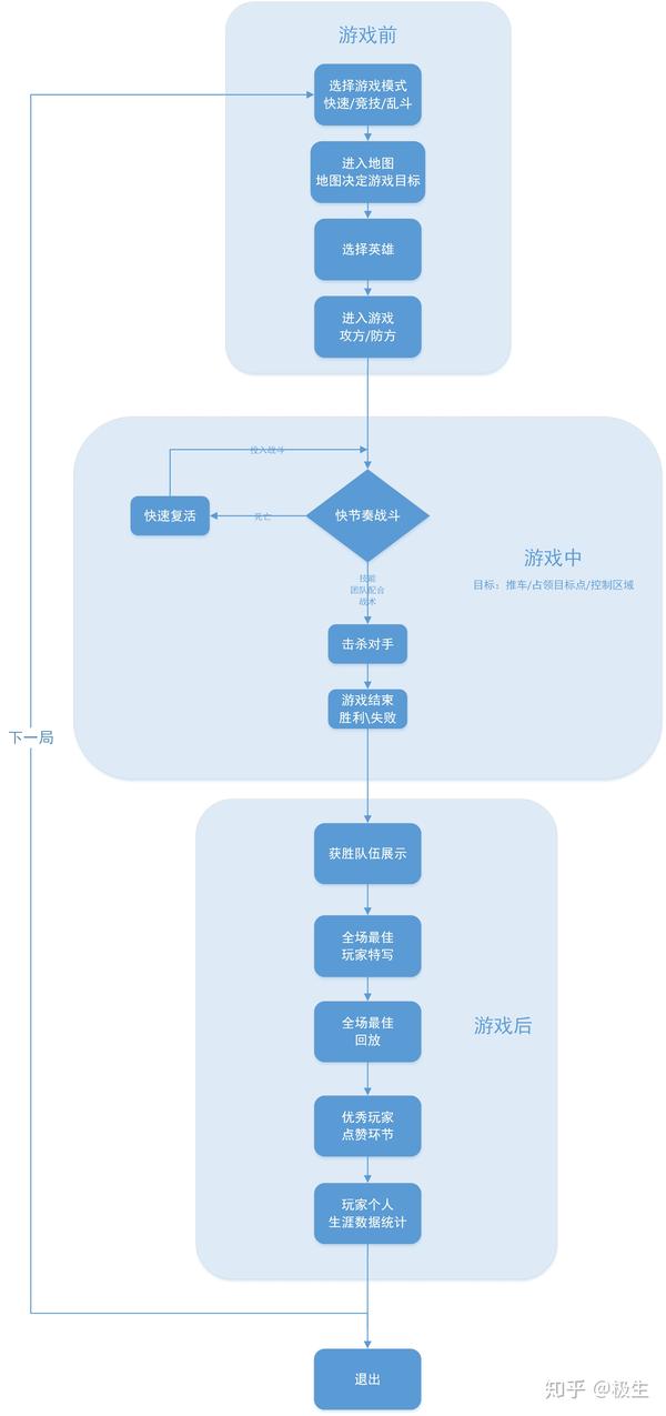 韩式花束包花桶价格图片