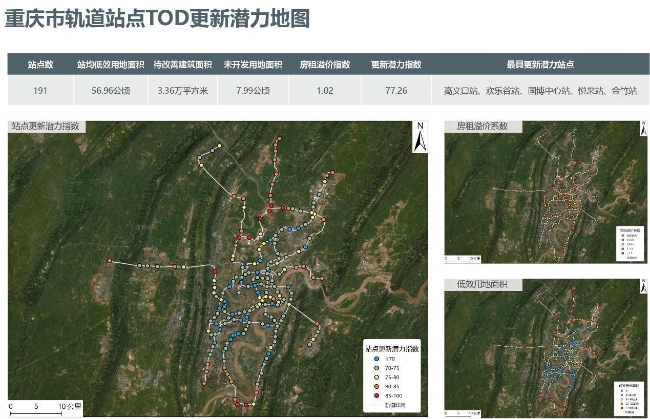 tod潜力大排名全国4092个轨道站点谁才是tod的未来