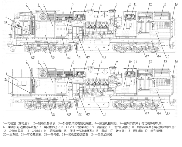 【科普】【扩展】俄罗斯铁路的"黎明"——2te25km型内燃机车(下)