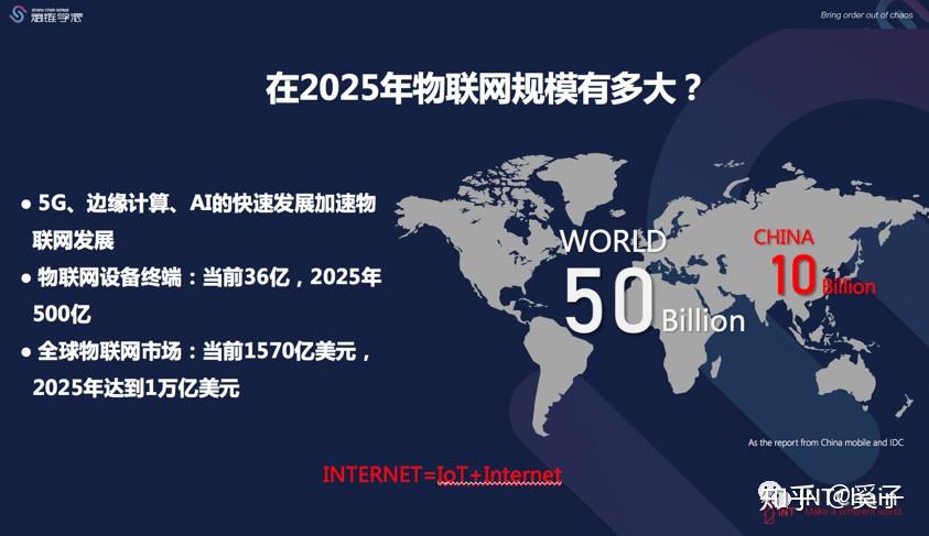 殷相玉区块链物联网期待的两个风口碰撞直播回顾