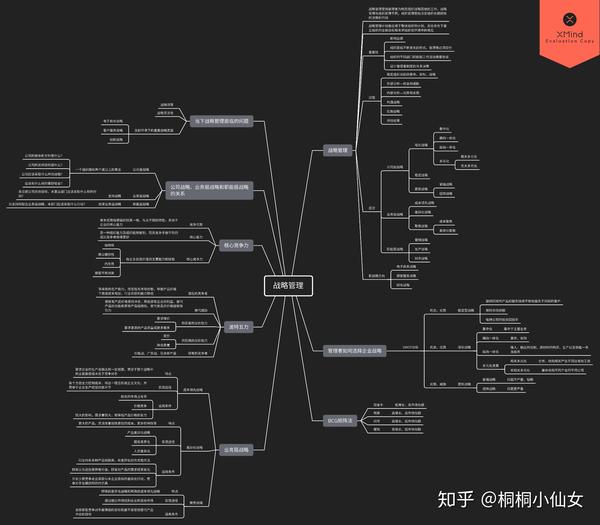 罗宾斯《管理学》第13版思维导图