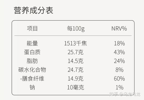 营养成分表分析