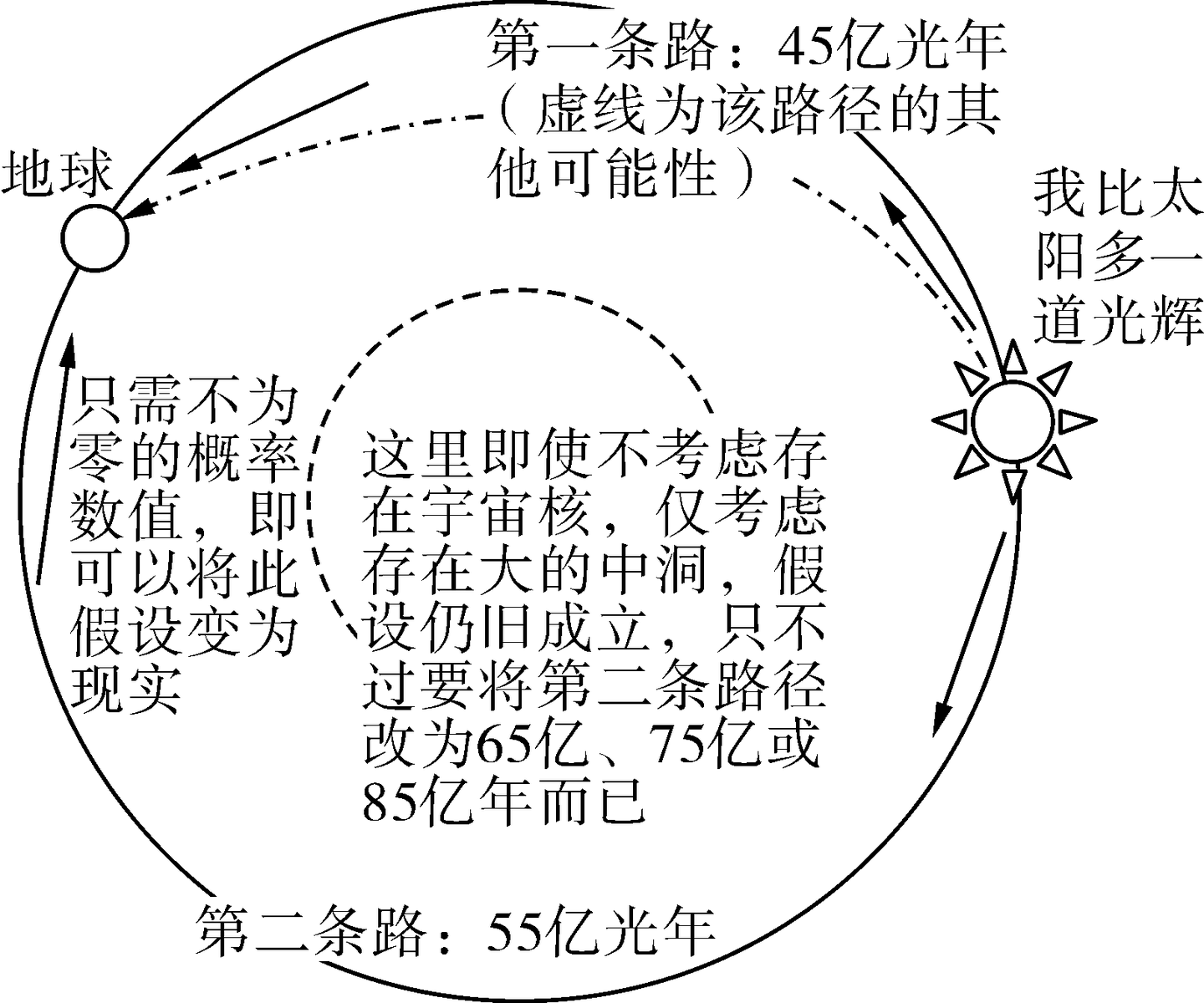 人生几何——我的卅载与一本书的故事