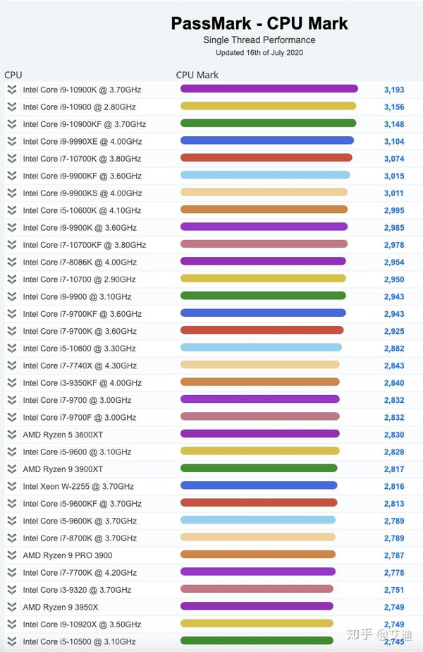 cpu八核手机_八核cpu手机_手机cpu 单核 多核