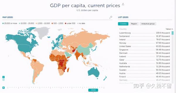 2020年世界人均gdp出炉中国排名大幅上涨