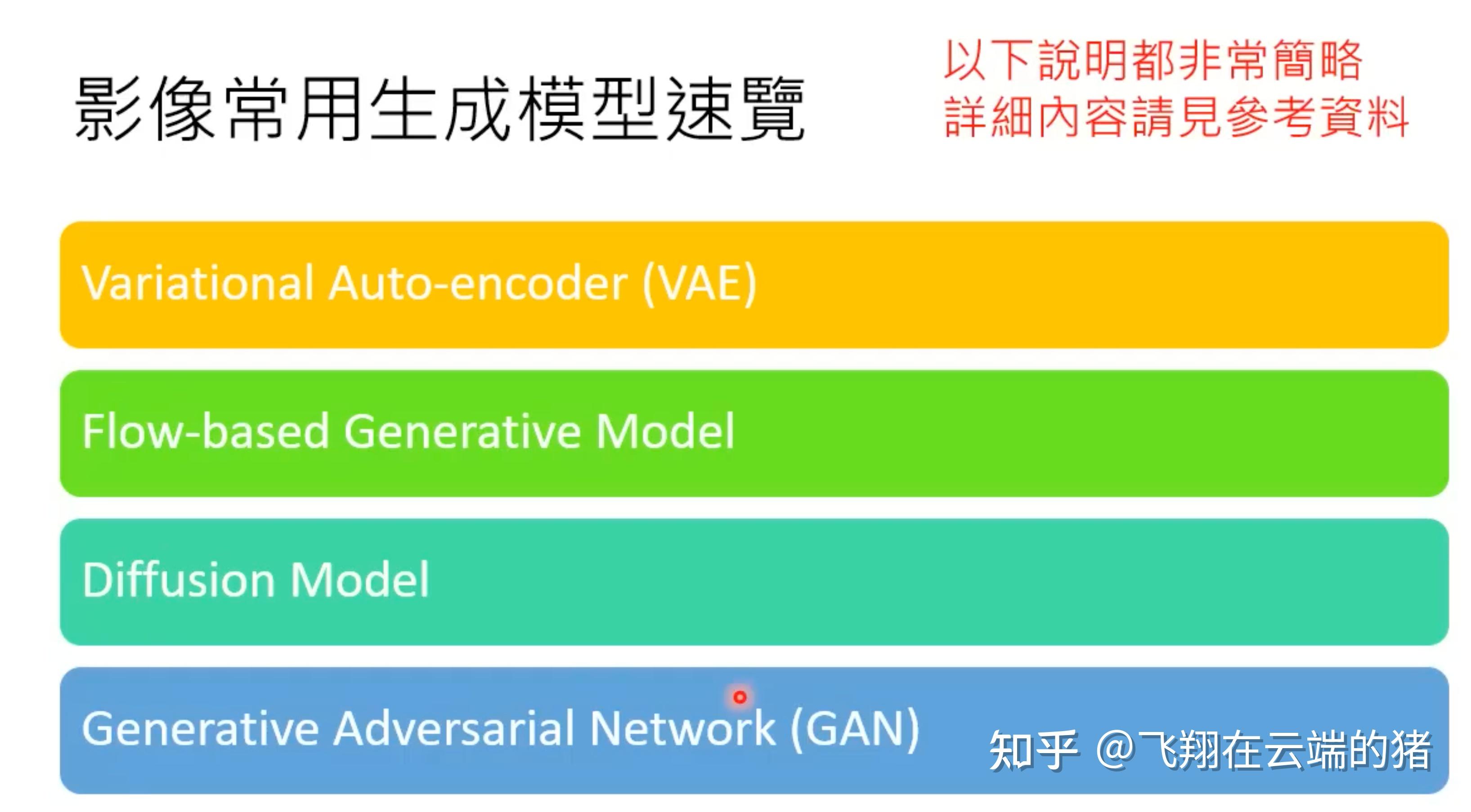 生成式AI学习笔记 图像生成的常见模型和原理 知乎