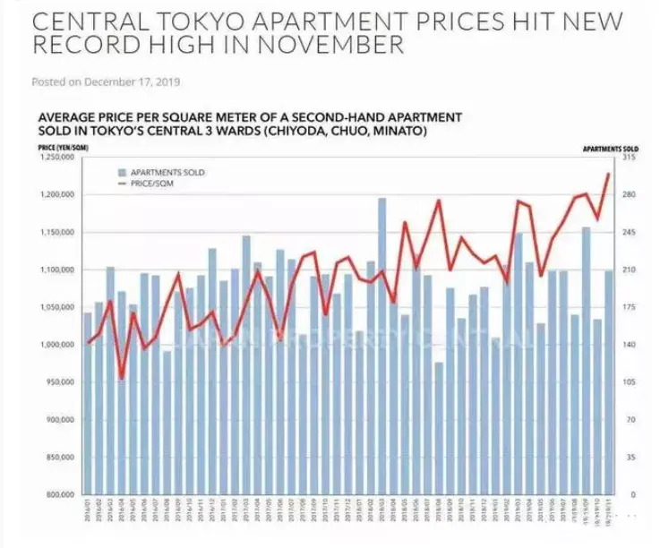 投资日本房产真的有钱途东京和大阪的未来发展趋势大解密