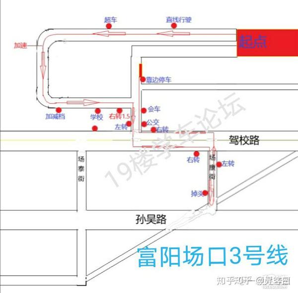 杭州富阳场口科目三考试攻略