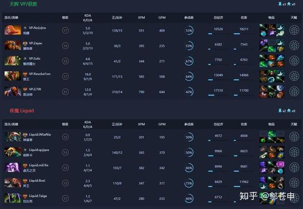「竞技宝jjb.one」震中杯:vp力克液体获首胜ftm爬到小组第一