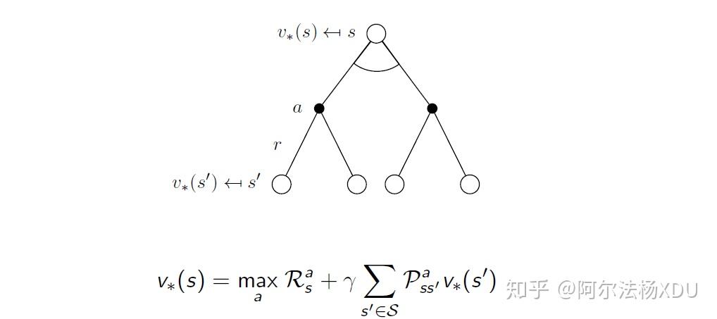 4 markov decision process马尔可夫决策过程