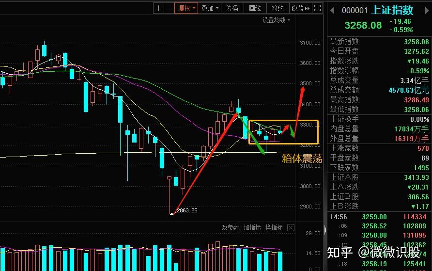 a股下周8月2226日风向标老龙头等待新热点准备抄底