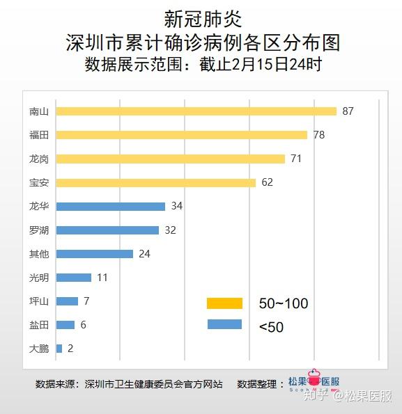 疫情数据广东省广州深圳两市截止2月15日