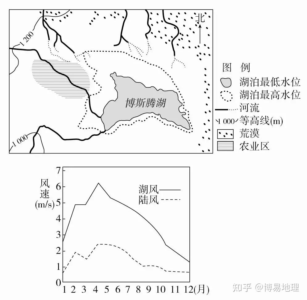 高考地理大题精选系列:博斯腾湖