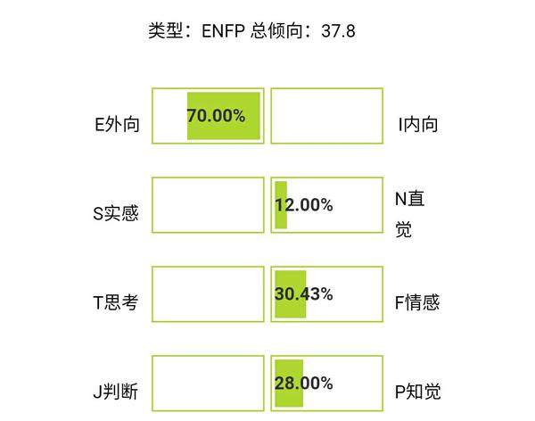 enfp的爱情观是怎么样?