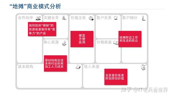 不理解商业模式的本质就不要去摆"地摊"!