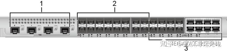 以太网交换机端口类型有哪些 知乎