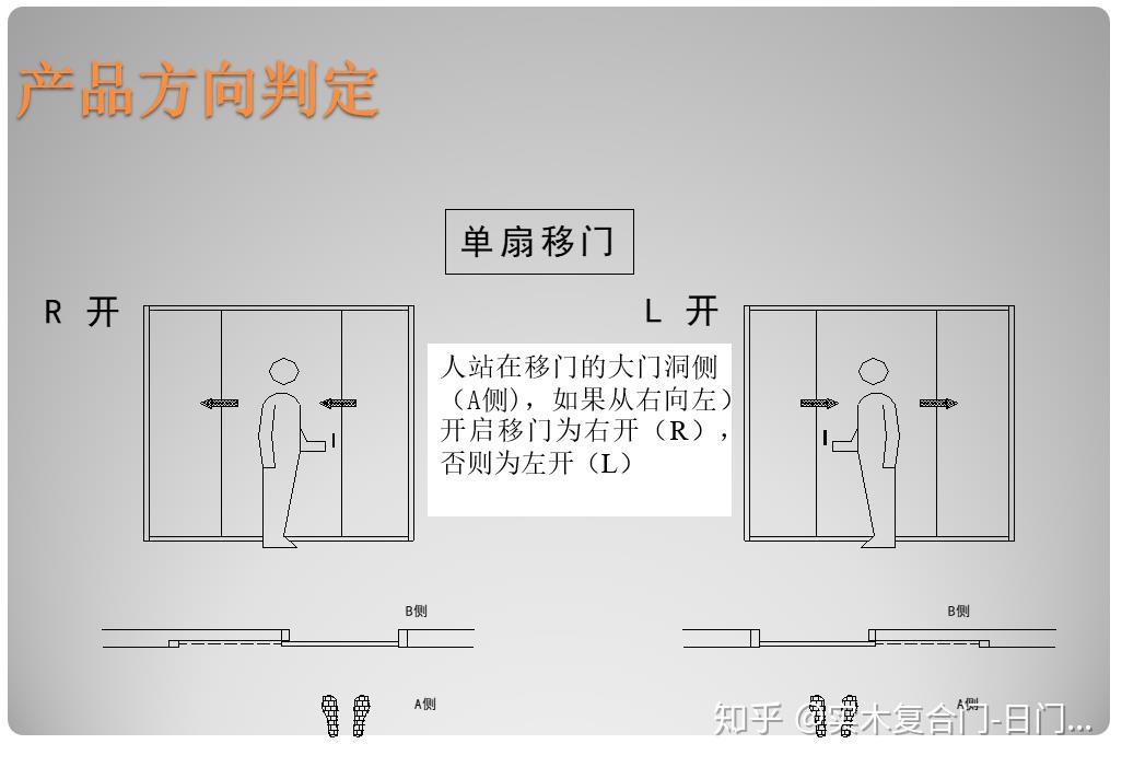 日门建材室内入户门的方向辨别