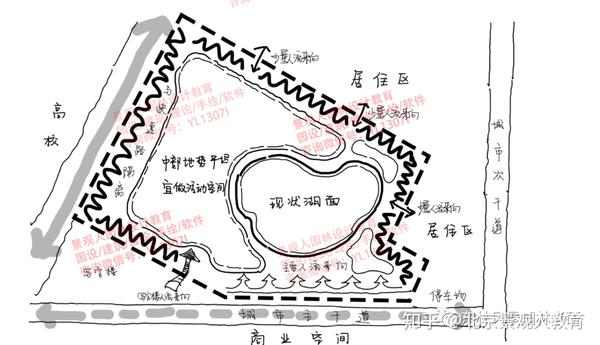 (1)基地现状,即场地内部现状        (2)公园与周边环境的