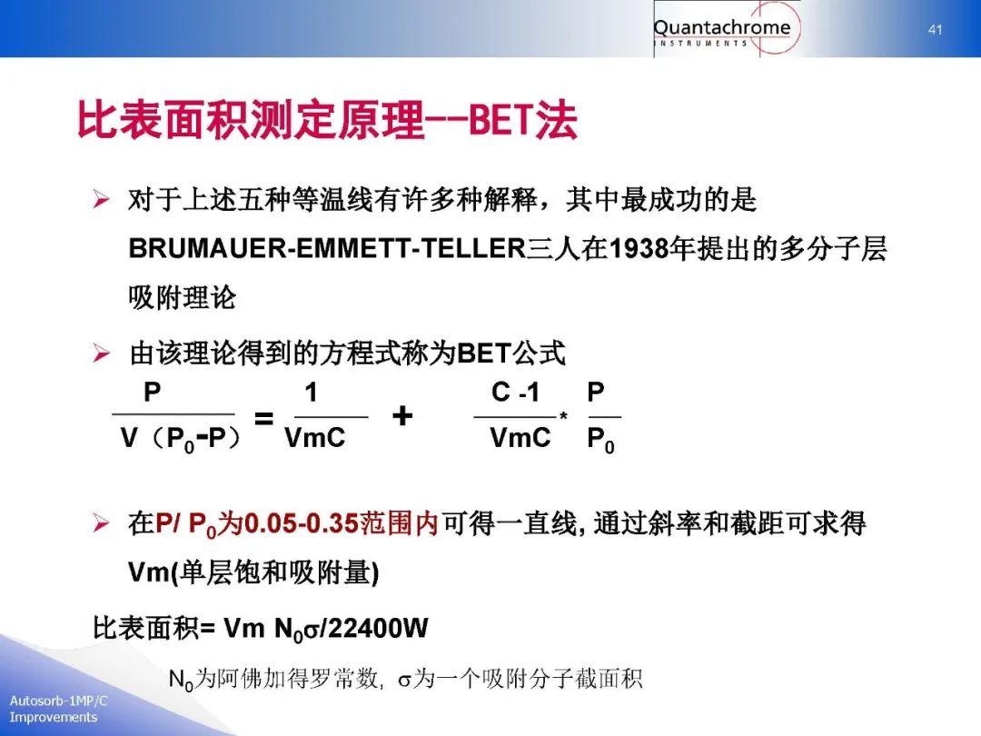 准确解析BET孔径分析 130页课件深入学习多孔材料比表面和孔分析理论与技术 知乎