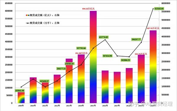 期货基础知识 期货法律法规_方志期货策略（中）^^^期货策略（上）^^^亲历2015股指_期货