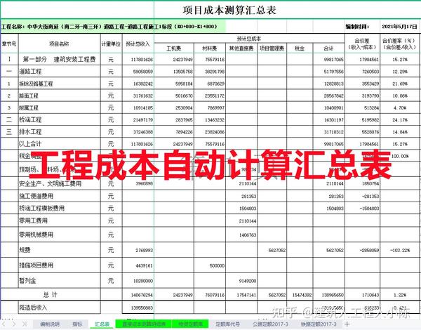 项目总工不会给人的工程成本自动核算表公式自动套用自动计算