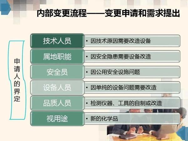 技术管理最新变更管理培训ppt 完整版 知乎