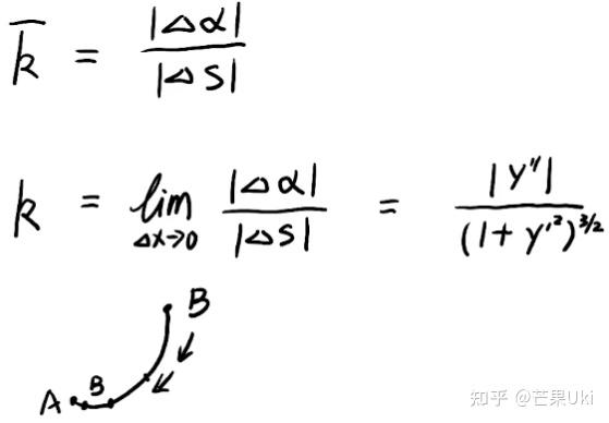 曲率公式推导
