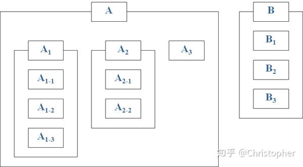 亲和图