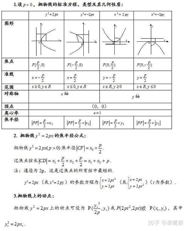 椭圆方程的第一定义①椭圆的标准方程 i.