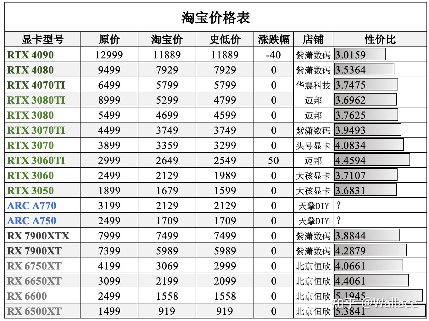 显卡日报（3月26日第516期）