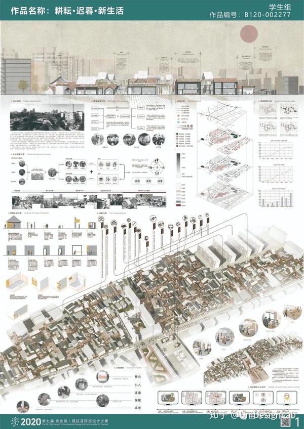 2020第七届紫金奖建筑环境设计大赛获奖作品解析