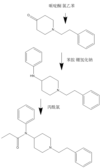 去甲基型芬太尼(desmethyl fentanyl)是什么?