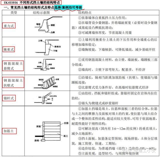 缺乏实操经验一建市政胡宗强中铁密训案例考点背熟保分120