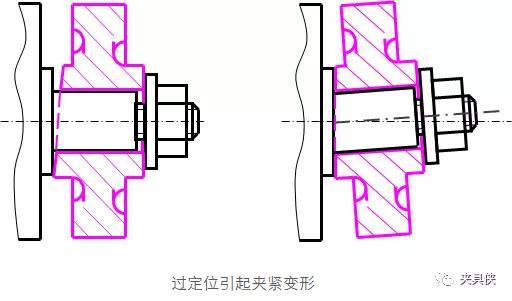 不用再为过定位烦恼,这两个案例提供分析解决思路