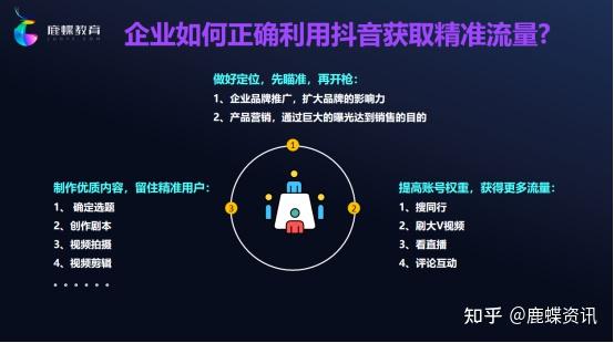 如何在24小时内提升抖音业务的成功率？