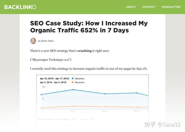 seo排名2019 zhuanlan.zhihu.com