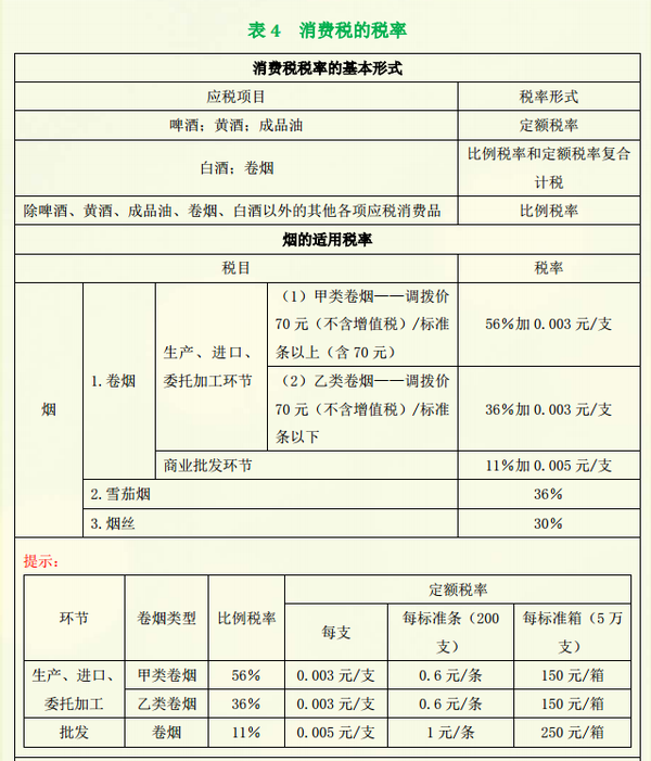 会计代帐公司 税率_徐州会计代帐公司_扬州会计代帐公司