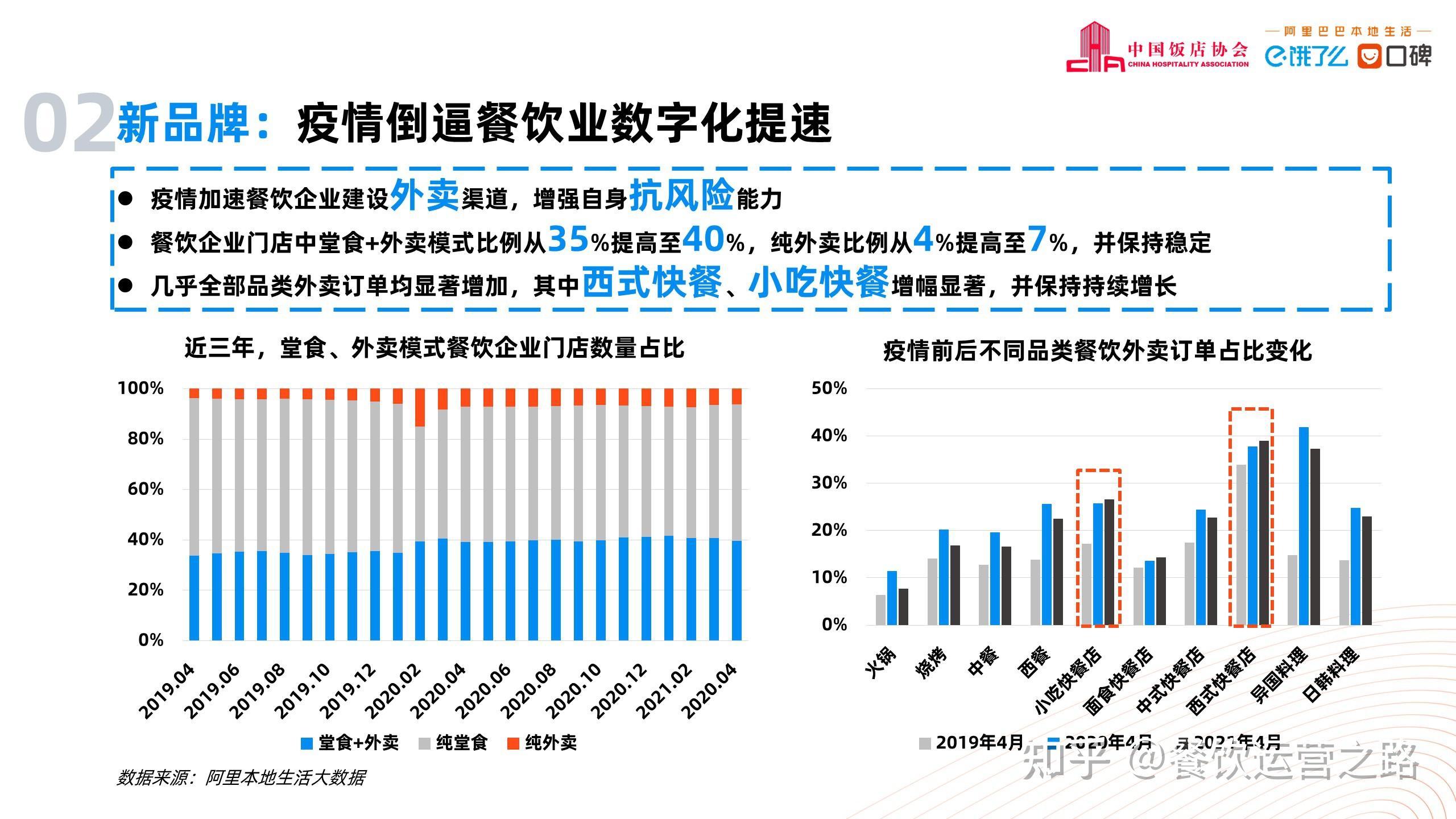 20202021年中国外卖行业发展研究报告