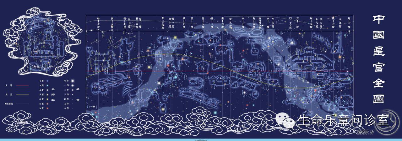 首发于古代天文学 写文章 登录