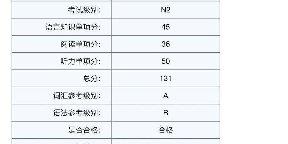 7个月过日语n2每天是一种怎么样的学习强度