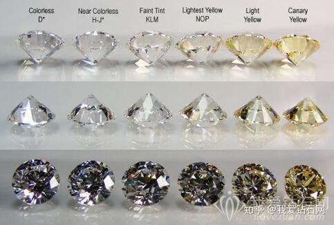 根据颜色的纯净程度,国际上把钻石颜色等级以英文字母划分,从d开始:d