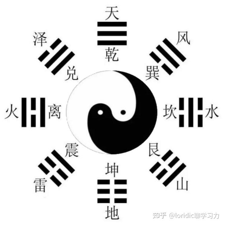 21张图搞清楚真正标准完整的先天八卦太极图含太极图画法 知乎