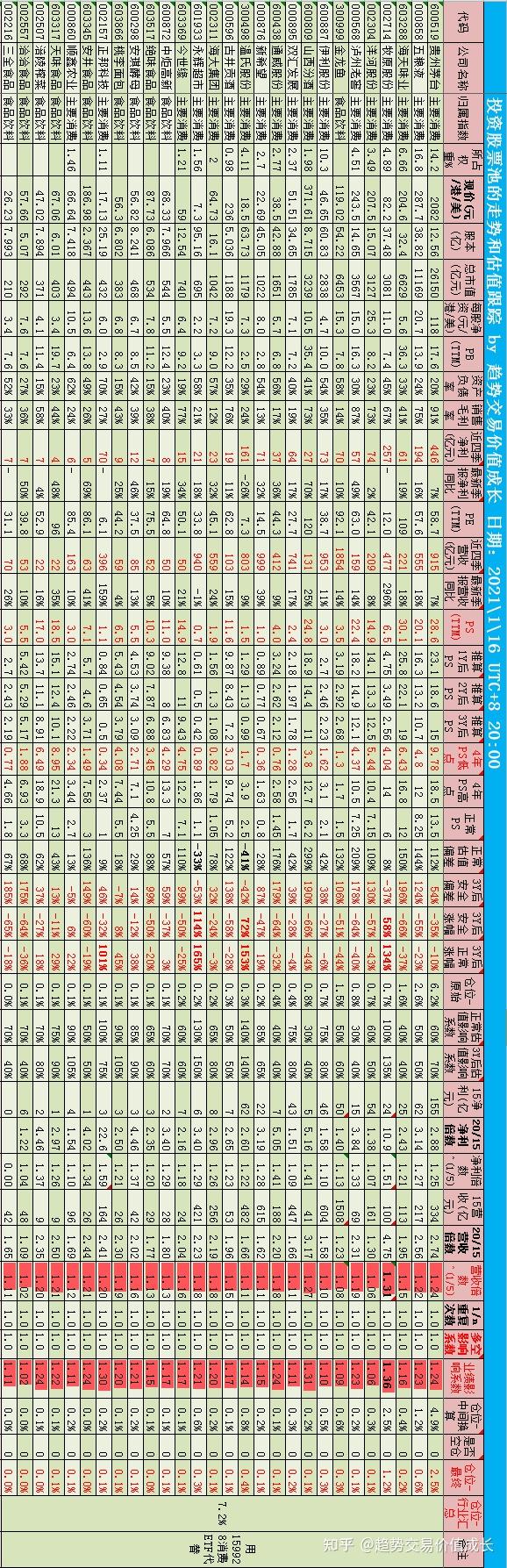 【估值跟踪-第47期】2021.1.16:预计3年后,腾讯涨147%